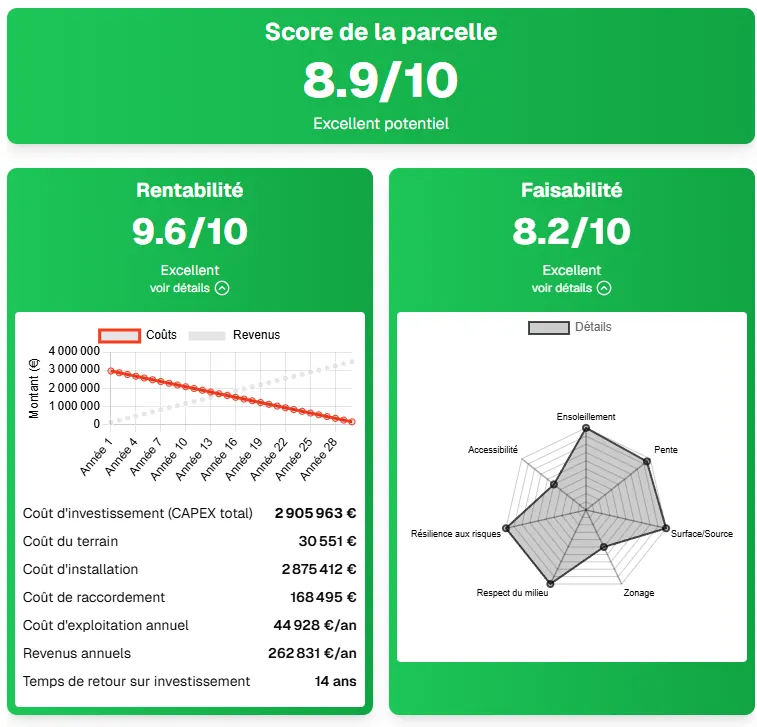 Scoring intelligent des parcelles